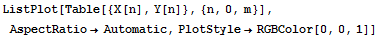 ListPlot[Table[{X[n], Y[n]}, {n, 0, m}], AspectRatio→Automatic, PlotStyle→RGBColor[0, 0, 1]]