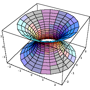 [Graphics:catenoidgr3.gif]