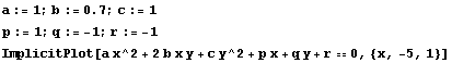 a := 1 ; b := 0.7 ; c := 1 p := 1 ; q := -1 ; r := -1 ImplicitPlot[a x^2 + 2 b x y + c y^2 + p x + q y + r == 0, {x, -5, 1}] 