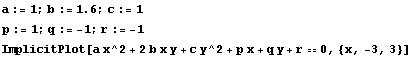 a := 1 ; b := 1.6 ; c := 1 p := 1 ; q := -1 ; r := -1 ImplicitPlot[a x^2 + 2 b x y + c y^2 + p x + q y + r == 0, {x, -3, 3}] 