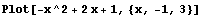 Plot[-x^2 + 2 x + 1, {x, -1, 3}]