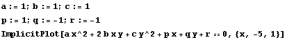 a := 1 ; b := 1 ; c := 1 p := 1 ; q := -1 ; r := -1 ImplicitPlot[a x^2 + 2 b x y + c y^2 + p x + q y + r == 0, {x, -5, 1}] 
