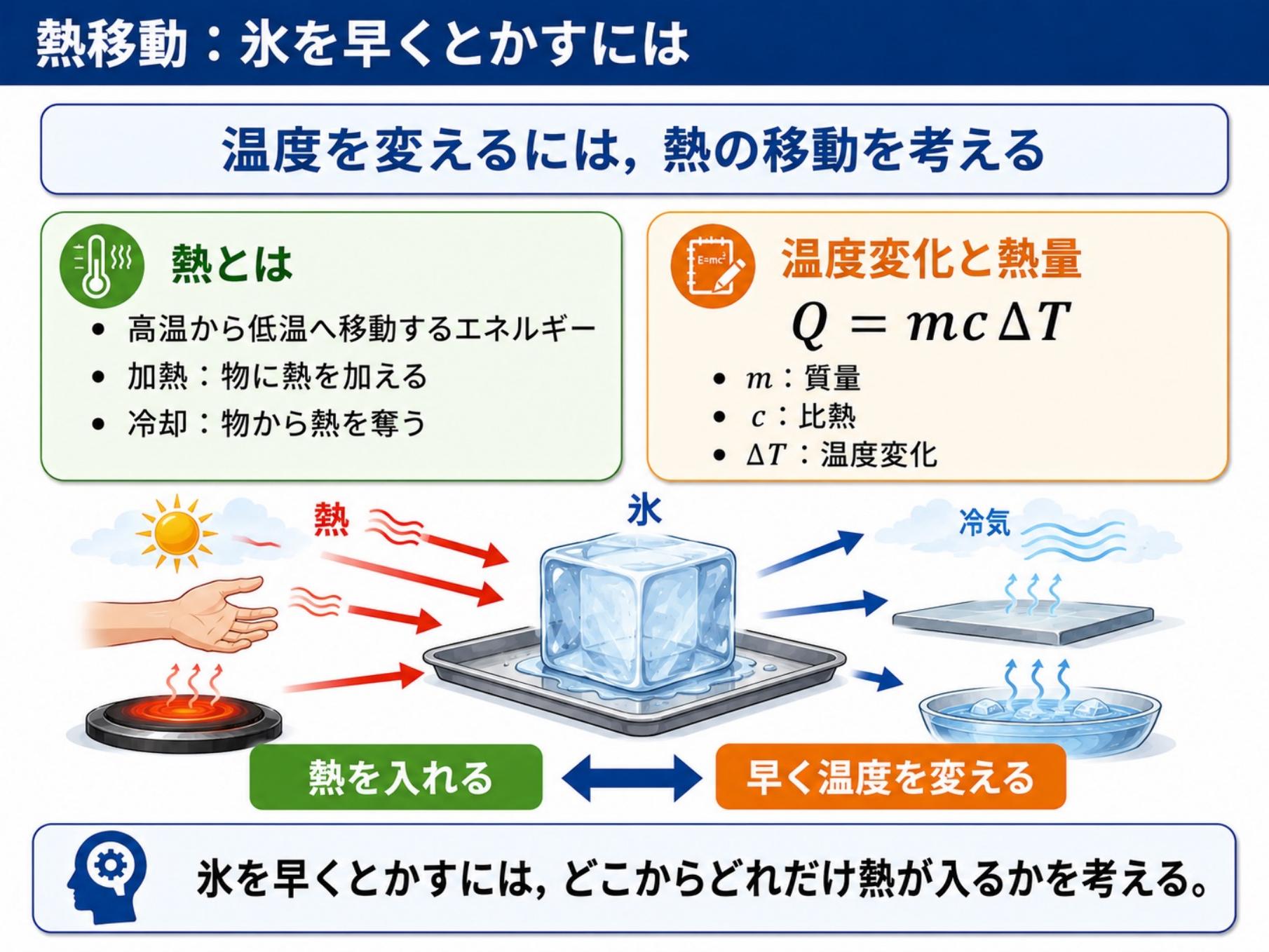 伝熱工学のレポート試験イメージ
