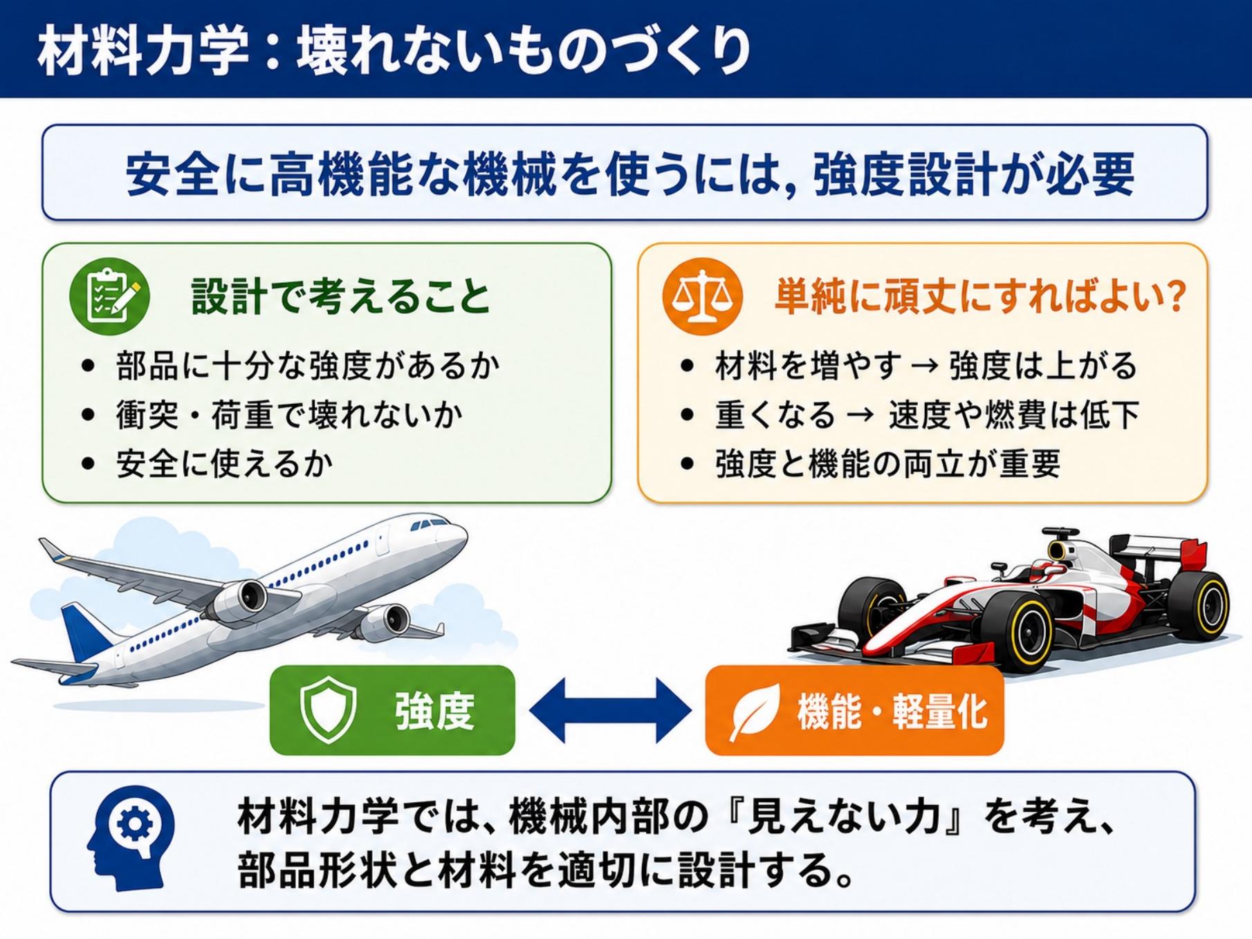 材料力学のレポート試験イメージ